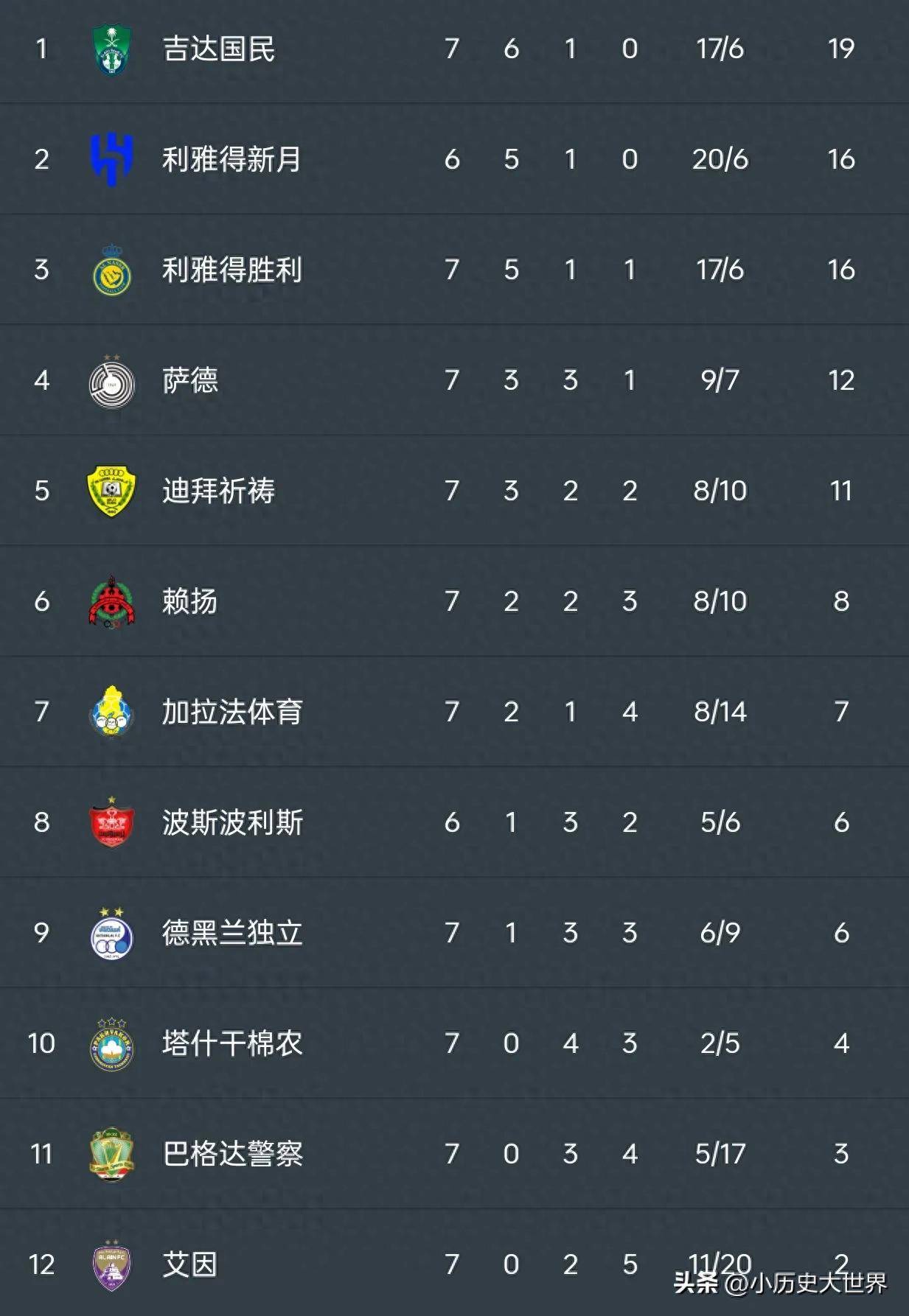 ABG-关于赛前亚冠传出新动向，利物浦单刀错失，管理层表态——质疑声仍在，资深球员宣示担当的信息